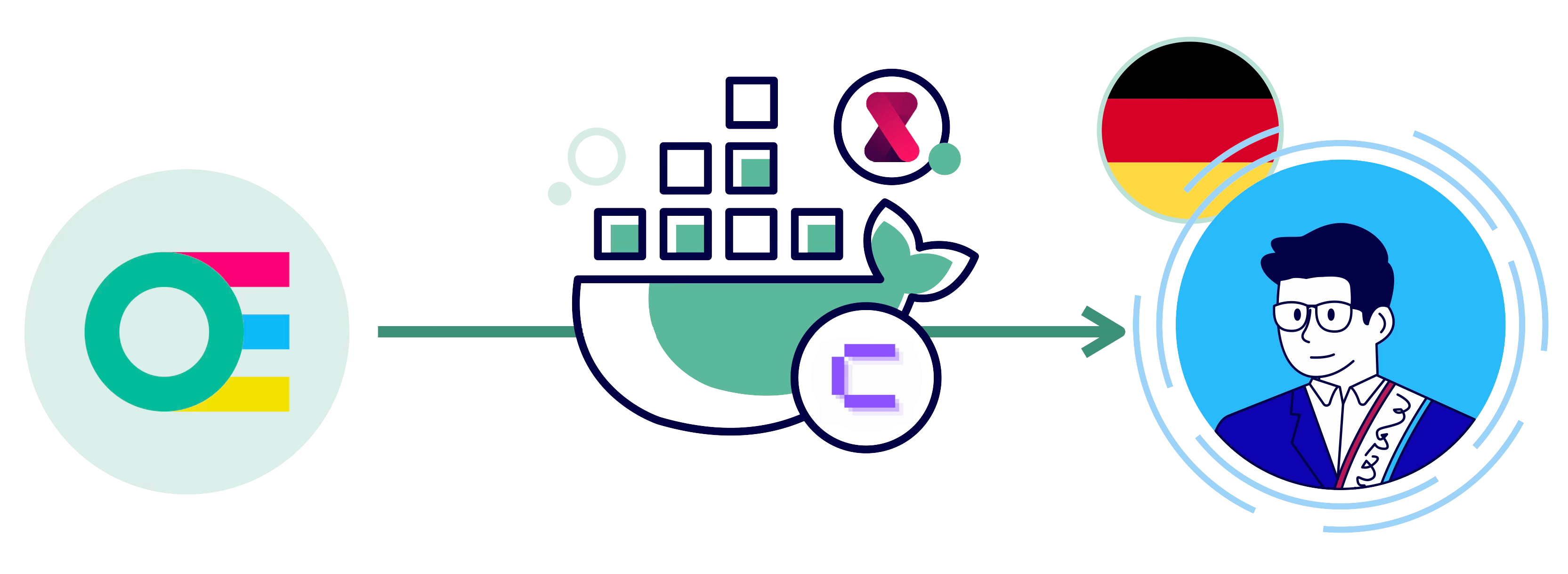 Open Elements delivers official hardened container images for the German public administration