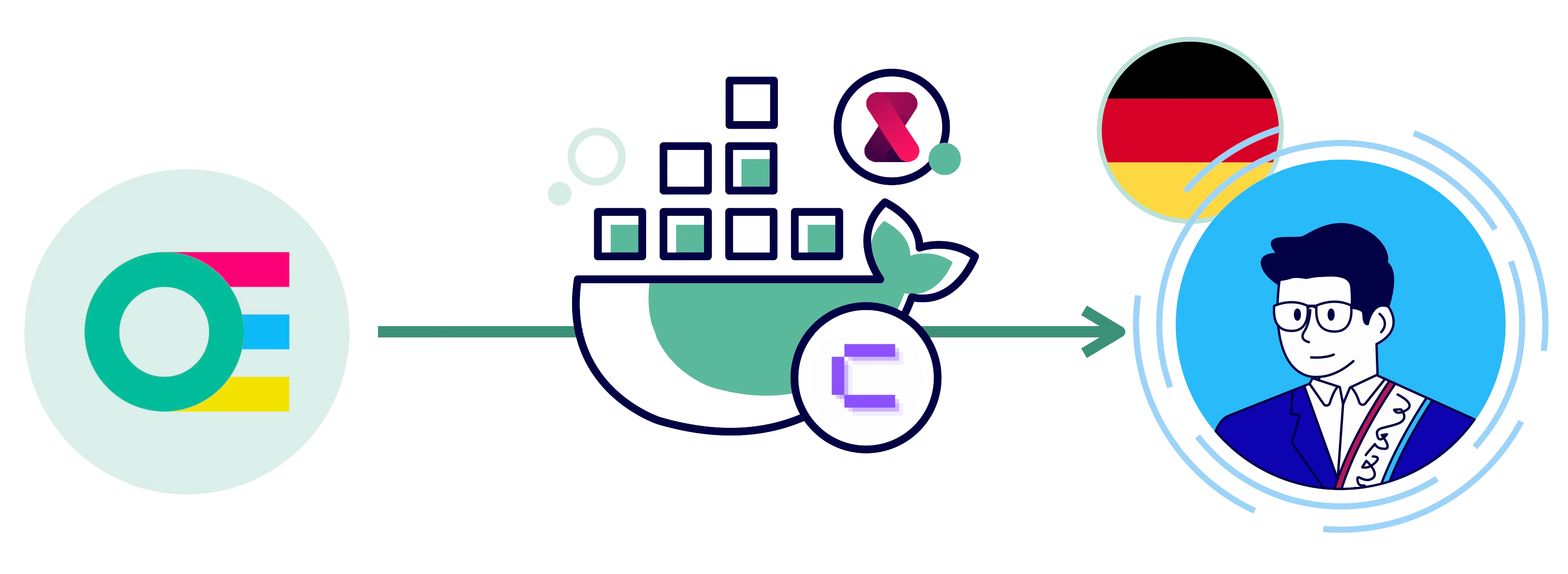 Open Elements liefert in Zukunft offizielle gehärtete Container-Images für die deutsche öffentliche Verwaltung